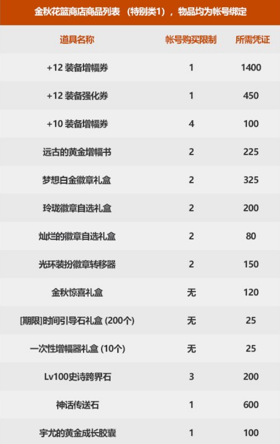 《DNF》2021金秋花篮奖励汇总