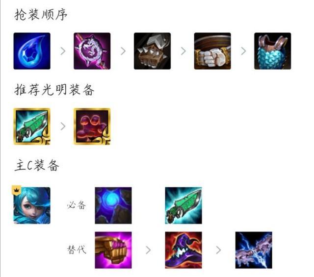 云顶之弈S5.5版本斗骑格温玩法教程