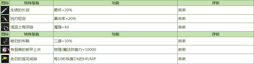 《DNF》命运的抉择2.0装备属性大全