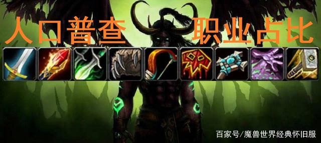 魔兽世界tbc怀旧服8月人口普查