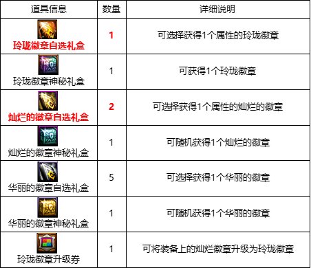 《DNF》战令第七季奖励大全