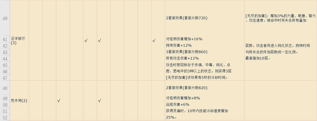 超激斗梦境150级粉装套装属性一览