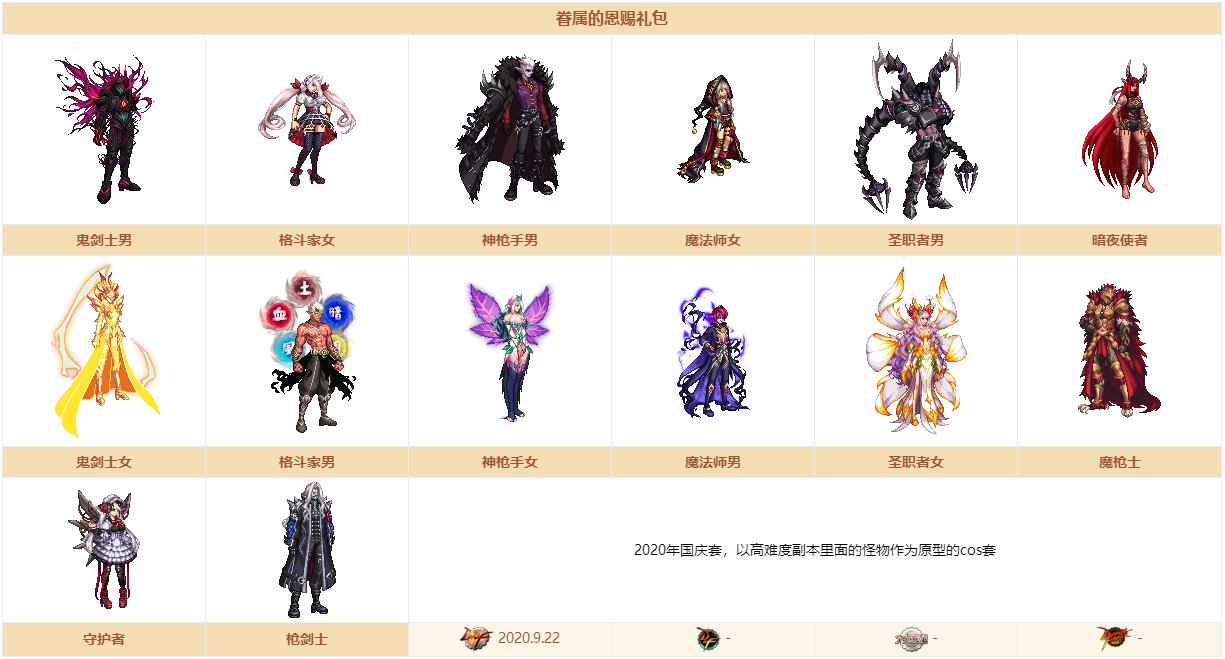 《DNF》战令第七季奖励大全