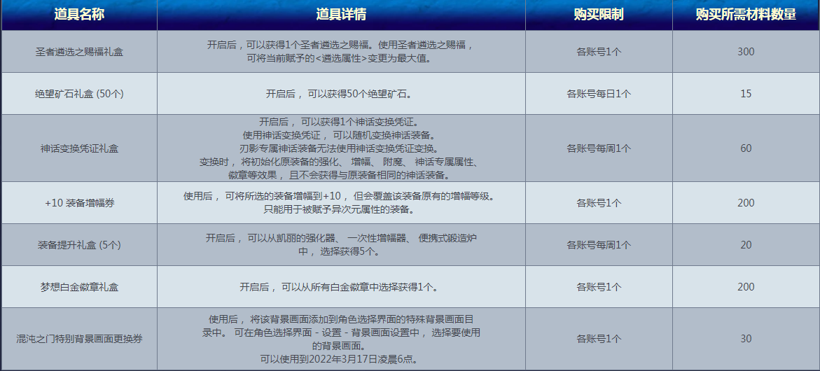 DNF命运抉择混沌的余响奖励介绍