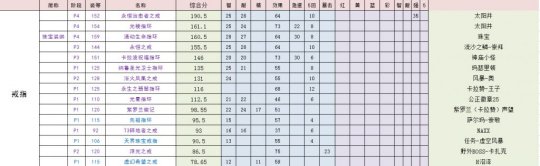《魔兽世界》tbc奶萨装备获取