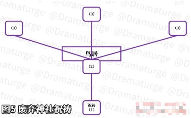 原神稻妻荒废神社结界位置