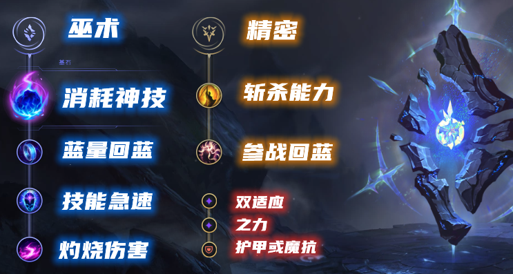 LOL薇古丝天赋