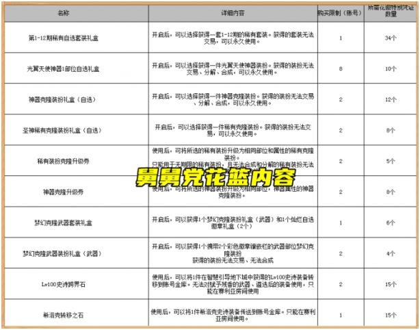 dnf2021国庆套装爆料