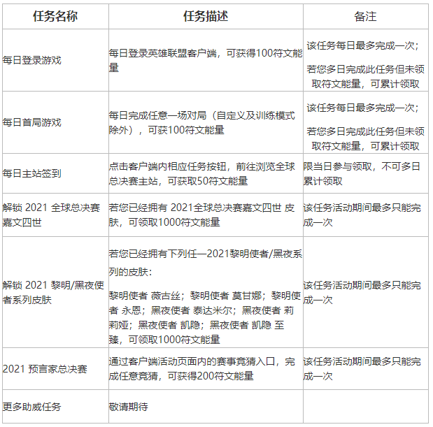 lol不破不立试炼活动任务攻略