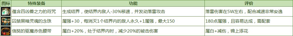 《DNF》命运的抉择2.0装备属性大全