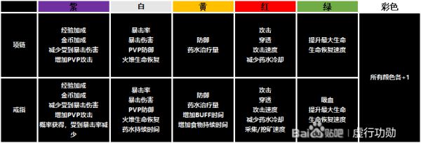 神佑释放炼金咒系统有什么用