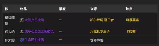 魔兽世界TBC怀旧服P2阶段神牧BIS怎么配装
