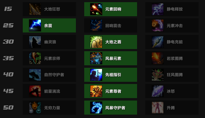 《魔兽世界》9.1元素萨天赋加点