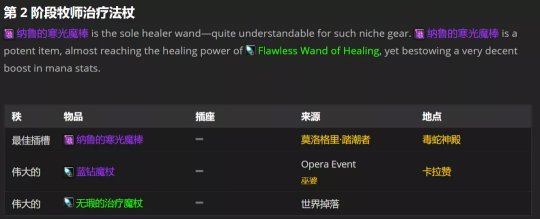 魔兽世界TBC怀旧服P2阶段神牧BIS怎么配装