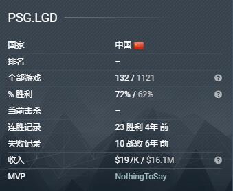 dota2lgd现役队员有哪些