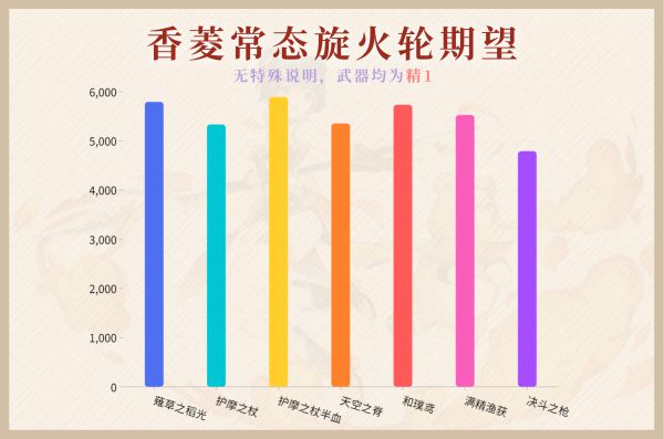 原神2.1薙草之稻光武器属性是什么
