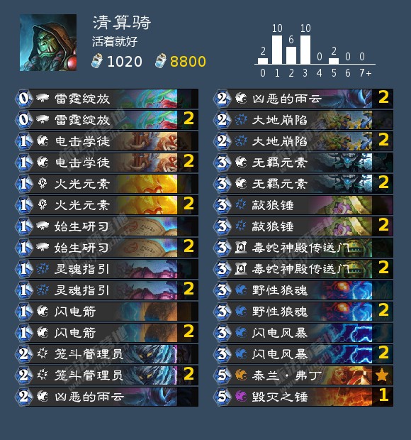 《炉石传说》滑稽元素成就攻略