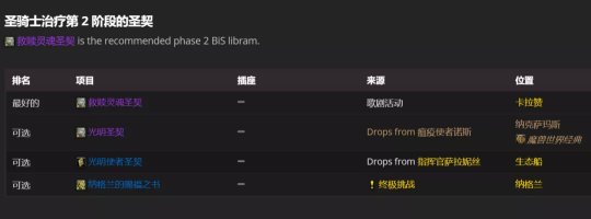 魔兽世界TBCP2奶骑BIS怎么配装