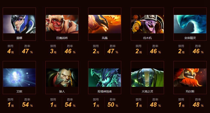 dota2lgd现役队员有哪些