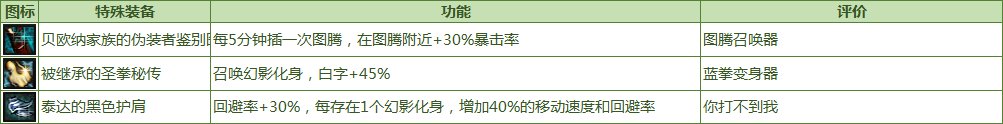 《DNF》命运的抉择2.0装备属性大全