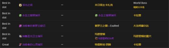 《魔兽世界》tbc牧师p1阶段装备