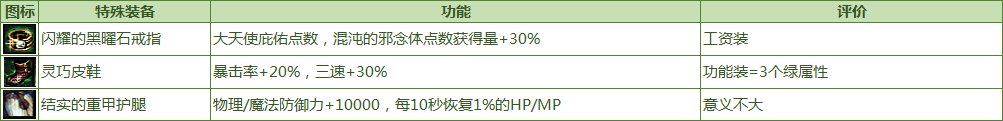 《DNF》命运的抉择2.0装备属性大全