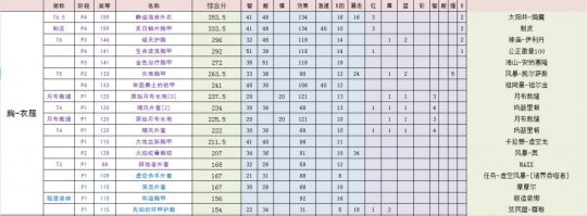 《魔兽世界》tbc奶萨装备获取
