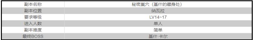 神佑释放15级副本攻略