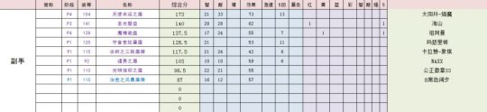 《魔兽世界》tbc奶萨装备获取