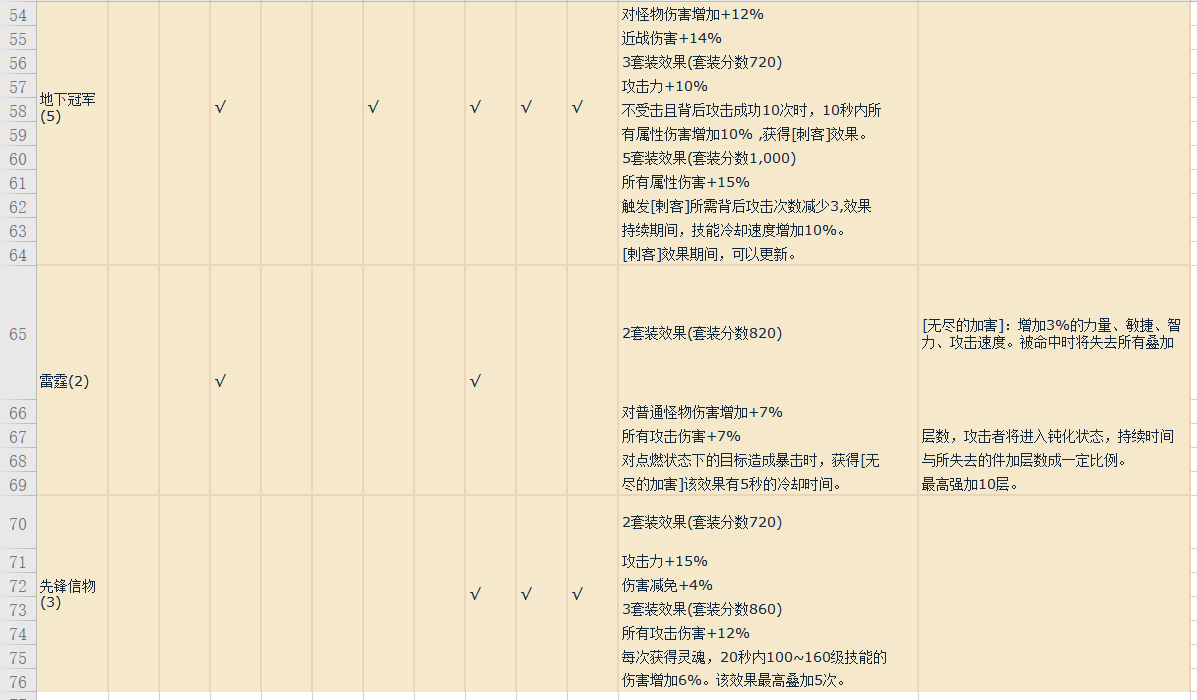超激斗梦境150级粉装套装属性一览