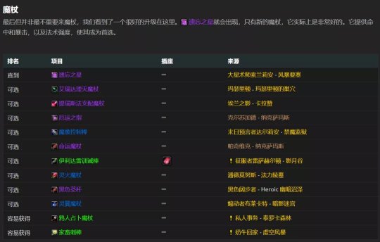 魔兽世界tbc火法P2毕业装备搭配