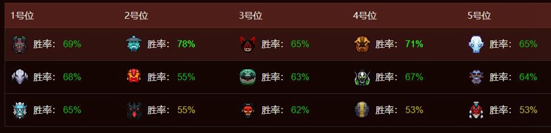 dota2lgd现役队员有哪些