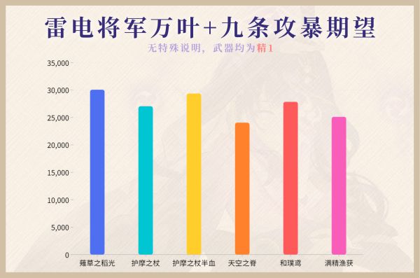 原神2.1薙草之稻光武器属性是什么