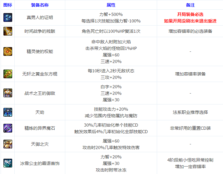 dnf命运的抉择2.0真男人怎么玩