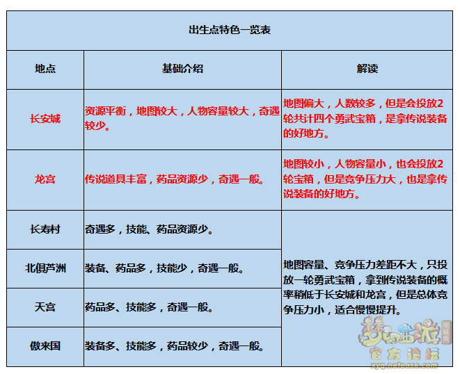 梦幻西游沙场演武会活动过关攻略