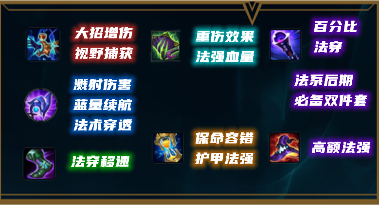 LOL薇古丝出装