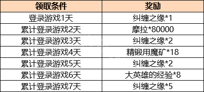 原神2.1版本更新内容具体介绍