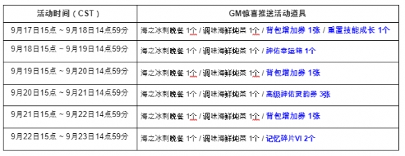 神佑释放gm活动是什么时候开启