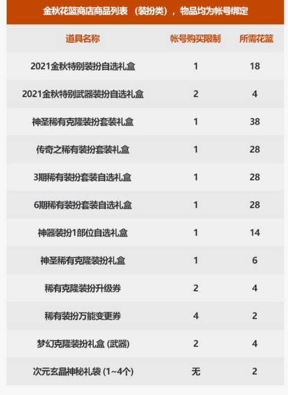《DNF》2021金秋花篮奖励汇总