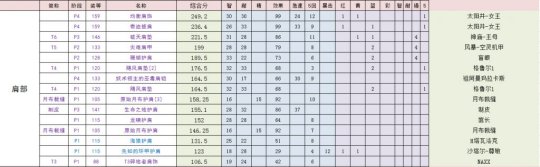 《魔兽世界》tbc奶萨装备获取