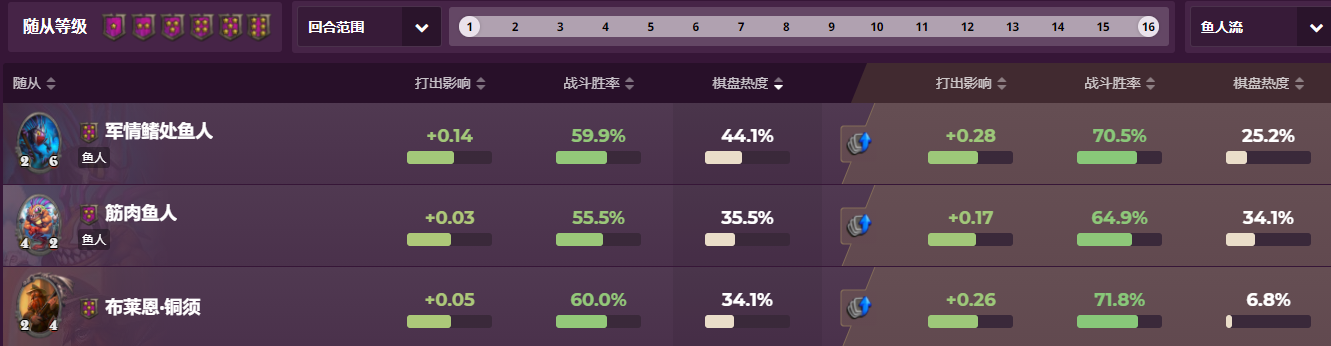 酒馆战棋菌菇术士怎么玩