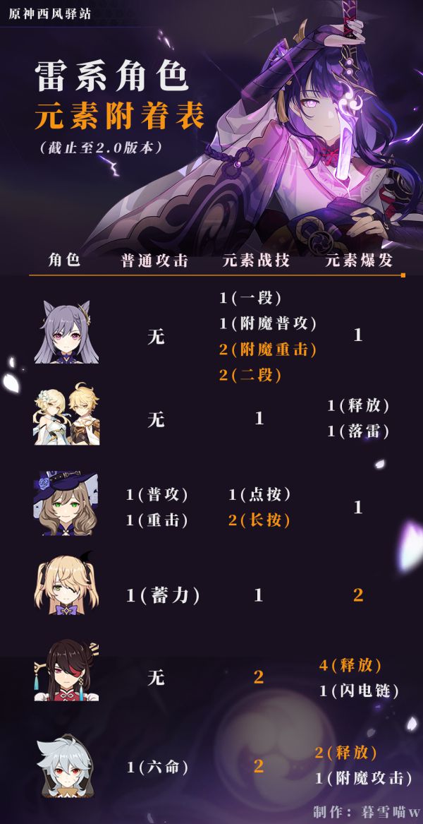 原神元素机制有什么用