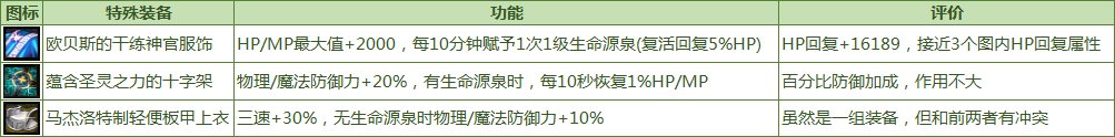 《DNF》命运的抉择2.0装备属性大全