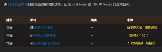 魔兽世界tbc奶德P2毕业装备搭配