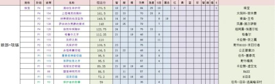 《魔兽世界》tbc奶萨装备获取