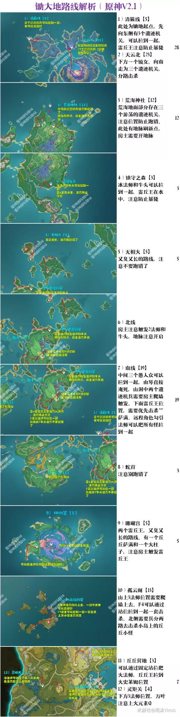 原神2.1锄大地路线有哪些