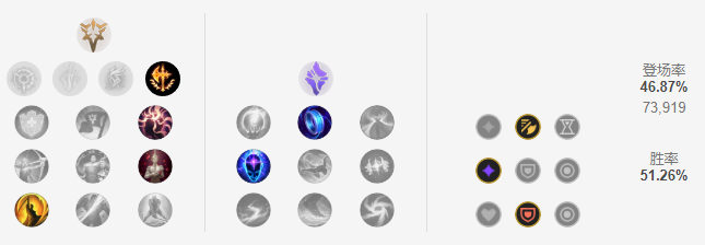 LOL11.15三大热门ADC