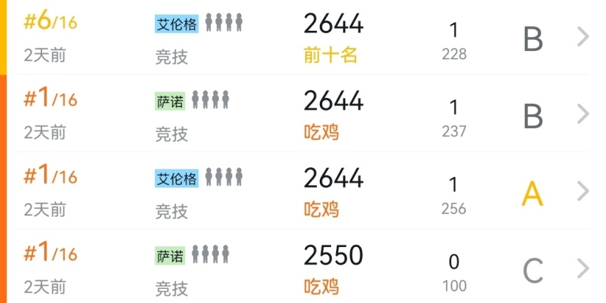 绝地求生竞技模式要怎么上分