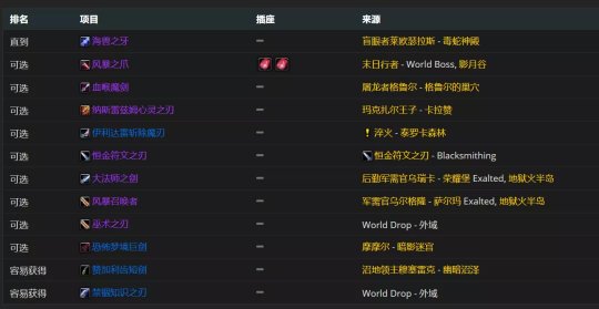 魔兽世界tbc火法P2毕业装备搭配