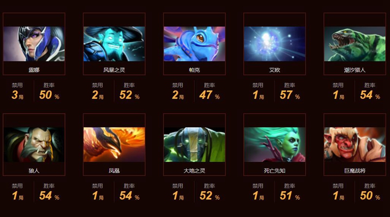 dota2lgd现役队员有哪些